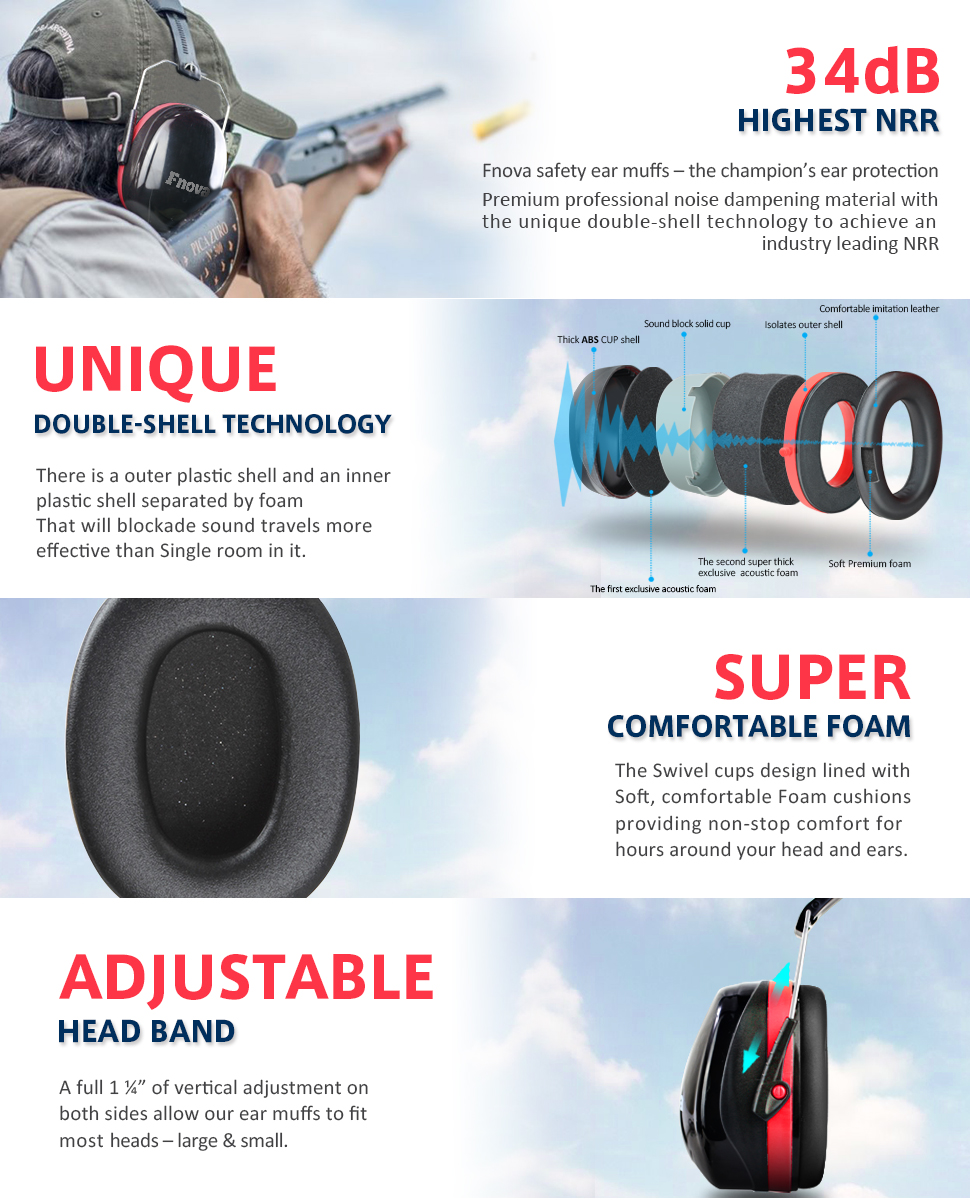 Fnova 34dB Highest NRR Safety Ear Muffs Professional Ear Defenders