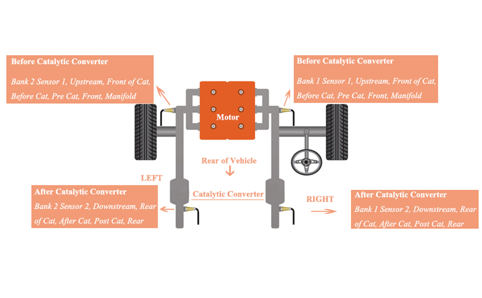 oxygen sensor