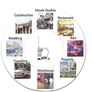 Walkie Talkies Earpiece Applicable Scenarios