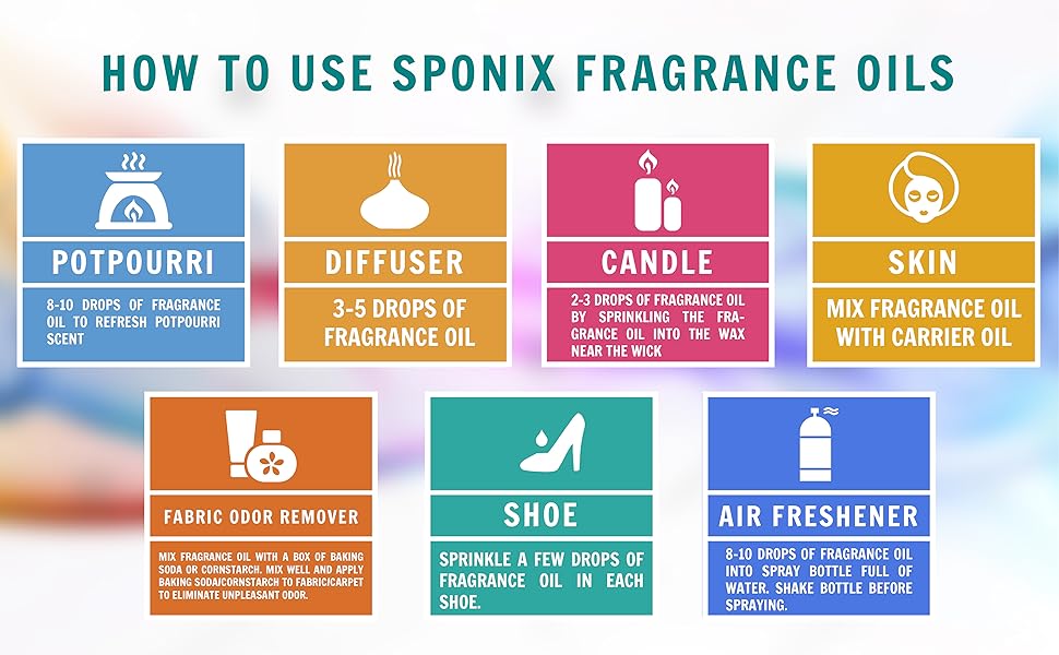 Top Fragrance Oil Gift Set Best 7 Scented Perfume Oil Cotton Candy