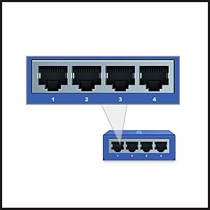 Zoom in on ports