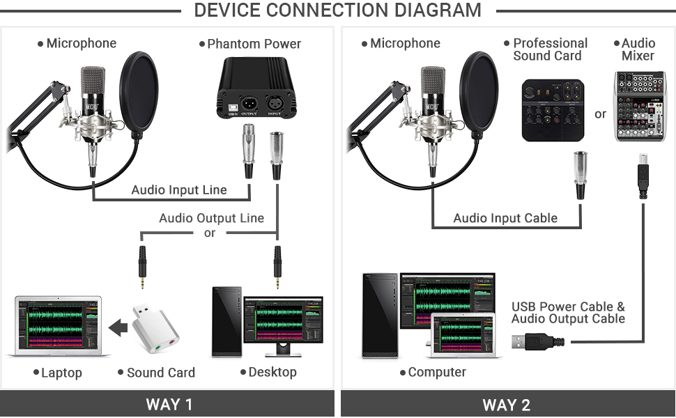 TONOR XLR Condenser Microphone Kit with XLR to XLR Cable/3.5mm to XLR/Adjustable Mic