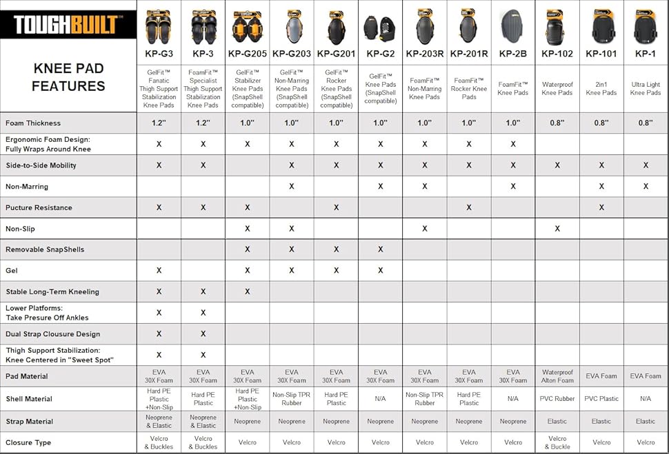 ToughBuilt Gelfit ™ Professional Knee Pads SnapShell