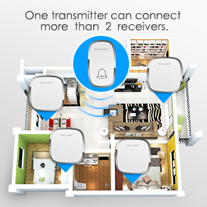 Bodyguard Wireless Doorbell, Waterproof Chime Kit