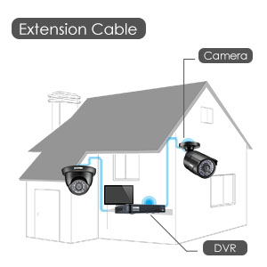 Easy Installation