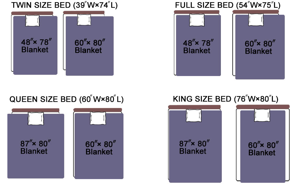CuteKing Weighted Blanket 48''x78'' 15lbs Twin Bed Heavy