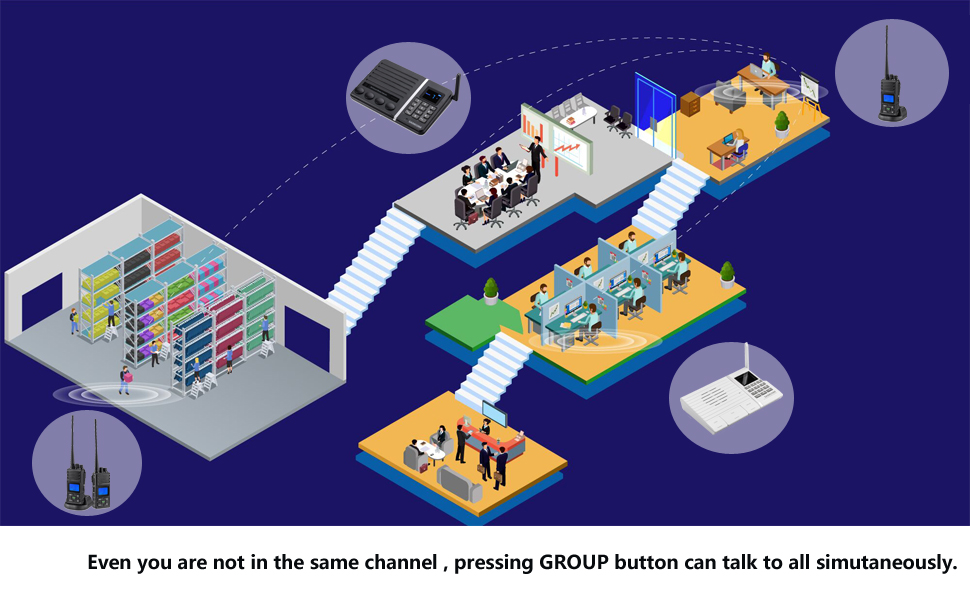 Top 10 Best digital 2 way radio DecisionDesk