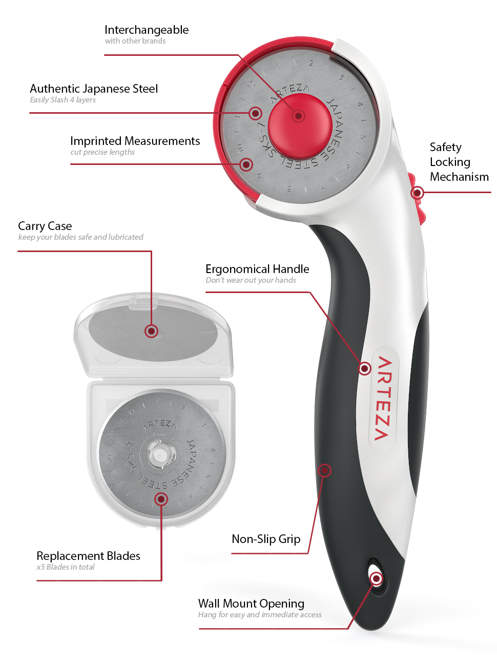 Arteza 45mm Quilting Rotary Cutter & 5 Replacement Blades