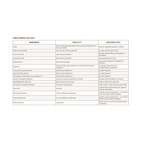 Lemon Verbena Dish Soap 5