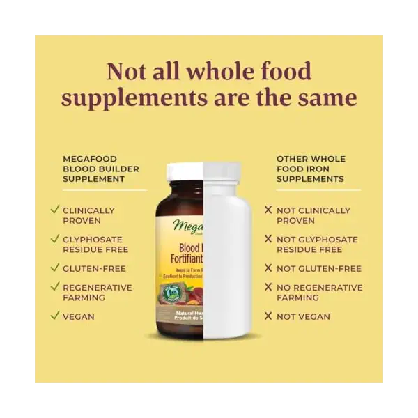 Blood Builder Dailyfoods 4