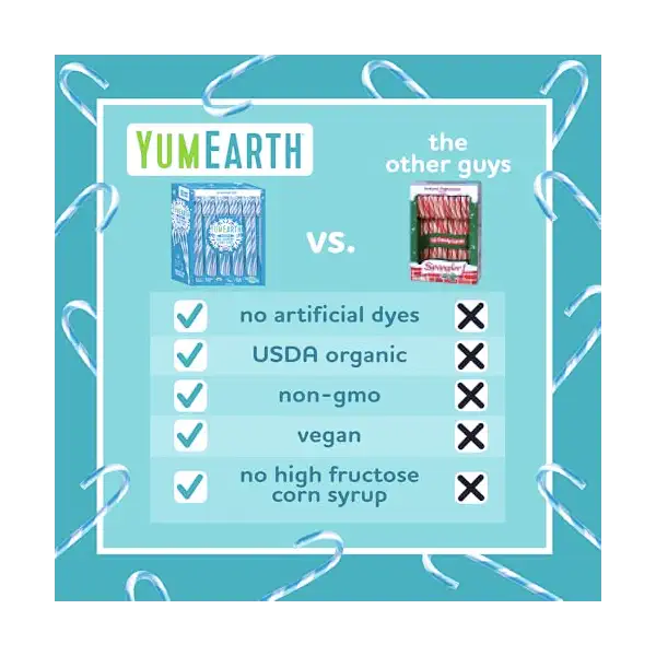 Organic Blue Raspberry Candy Canes, 140 GR 3