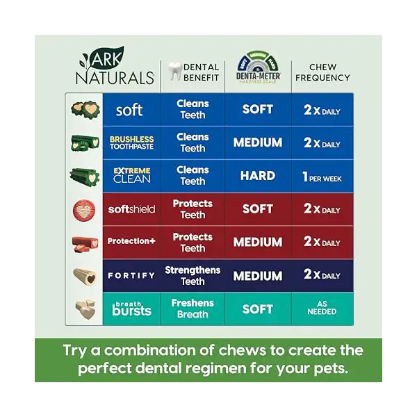 Brushless Toothpaste Small Dental Dog Treats, 12 OZ 4