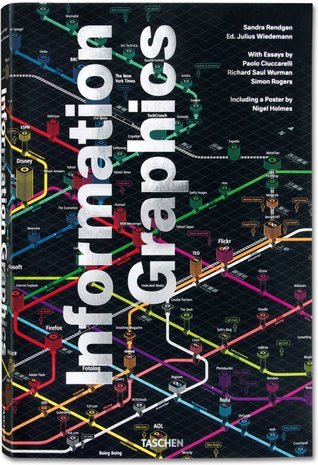 Information Graphics　Sandra Rendgen　ポスター Information Graphics by Sandra Rendgen | Goodreads