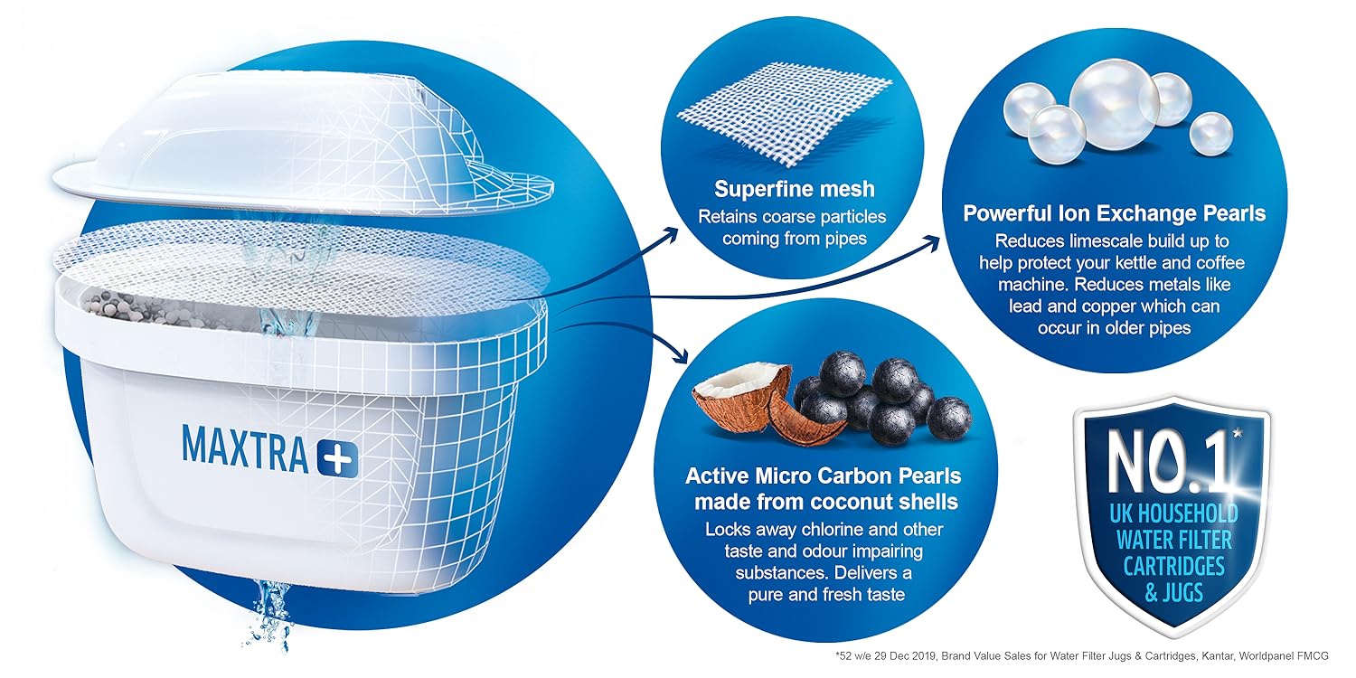 Amazon.co.uk BRITA UK Jug Filters
