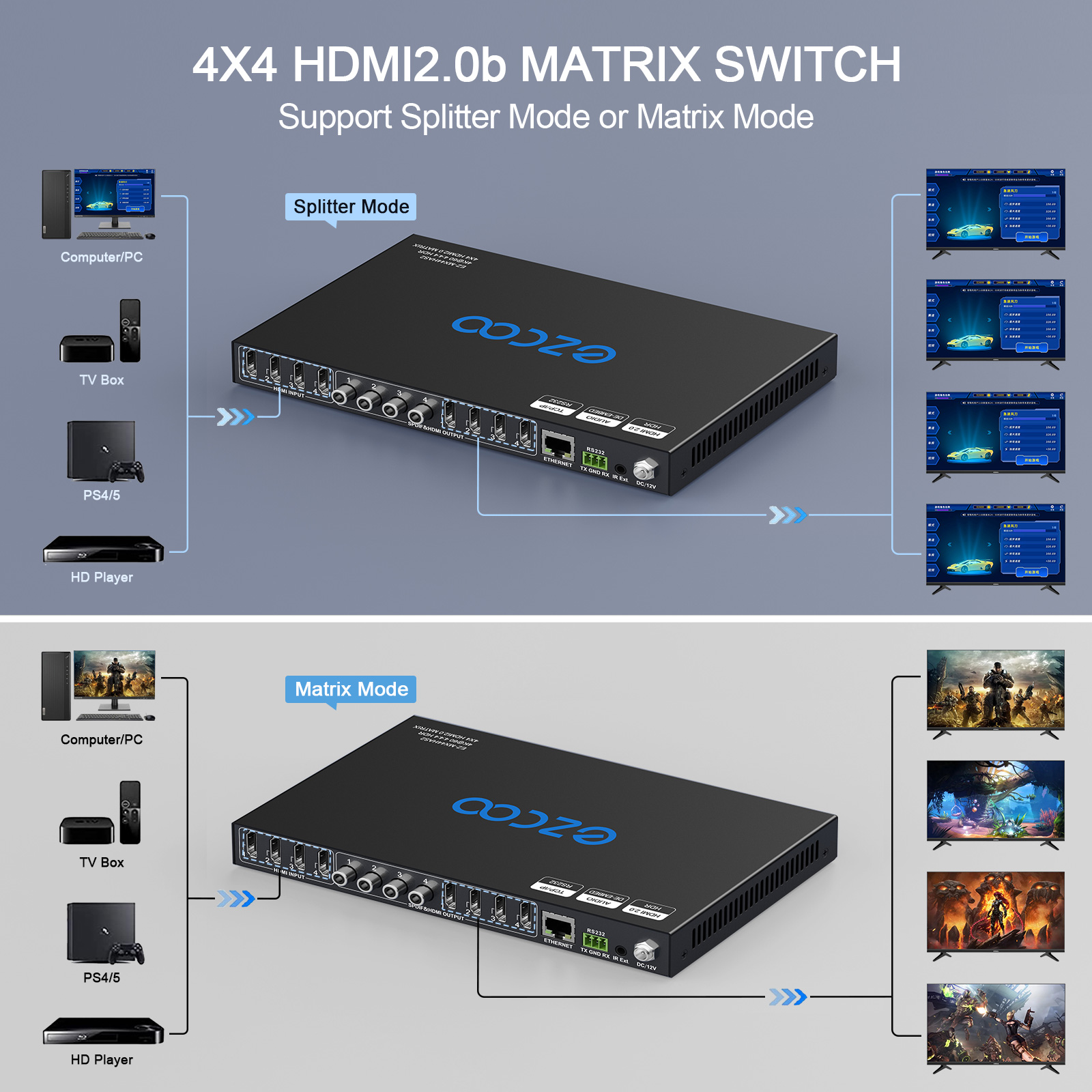 Amazon.co.uk EZCOO HDMI Matrix