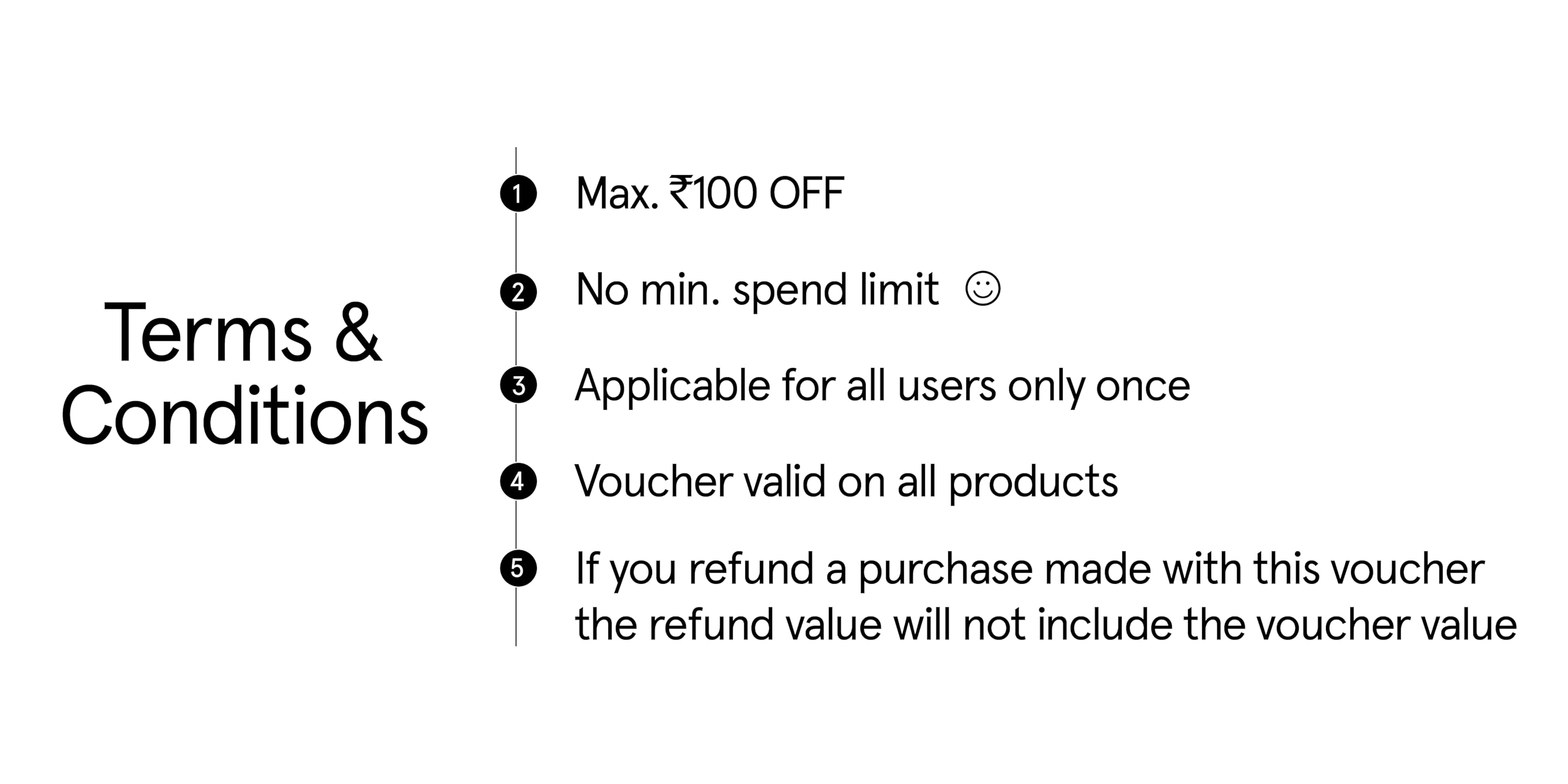Amazon.in Minimalist Coupon Code Offers