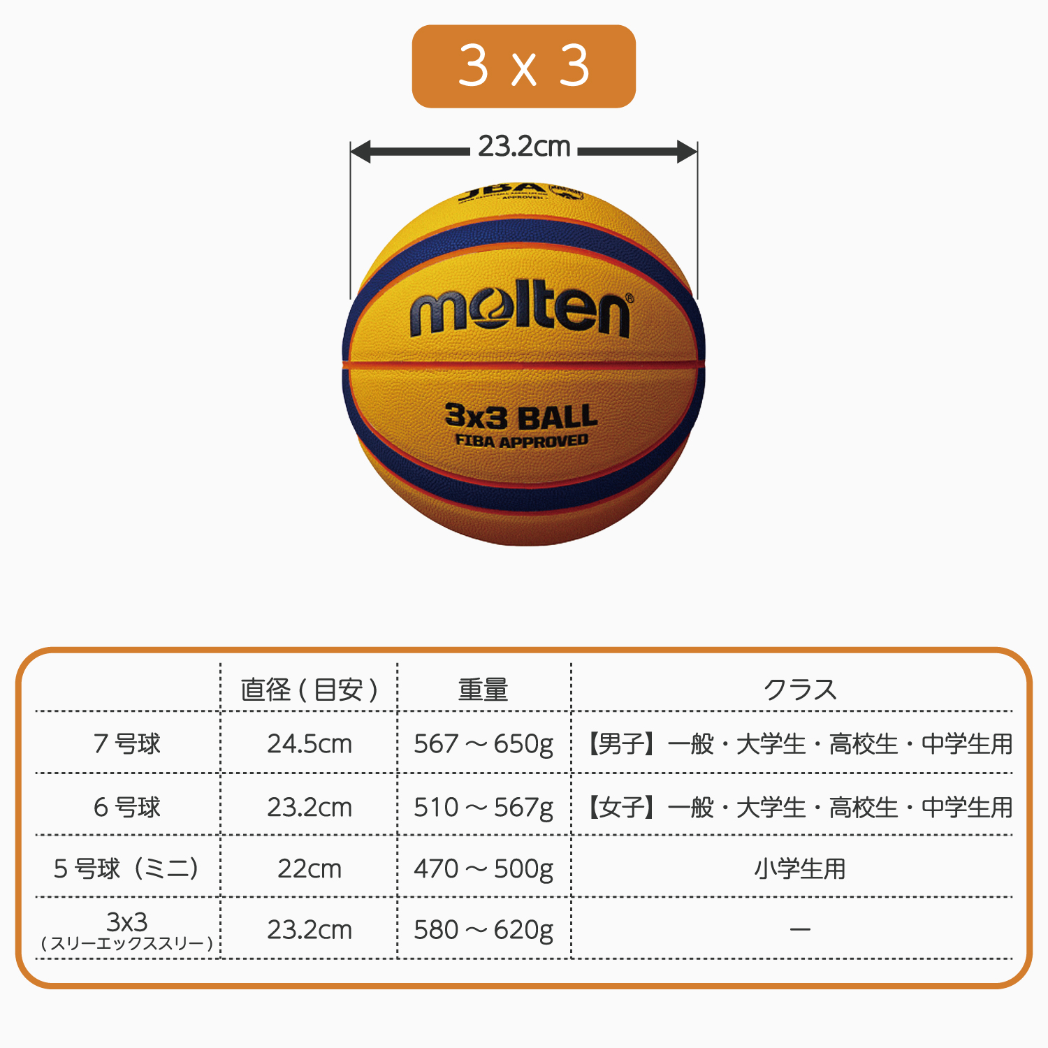 molten最上級モデル3世代5球セット【新品2球＆USED3球】＆バッグセット Amazon | モルテン(molten) バスケットボール JB3200 5号球