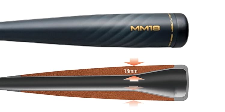 Amazon.co.jp: SSK野球: MM18シリーズ