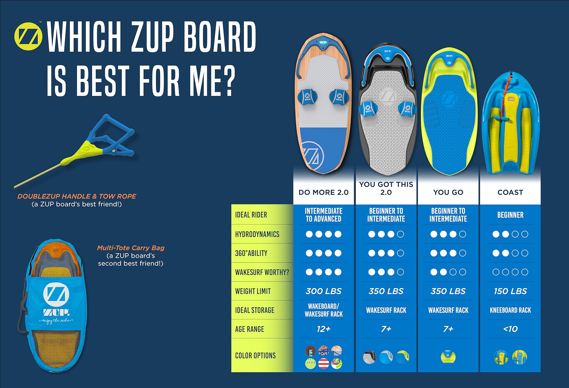 ZUP Boards