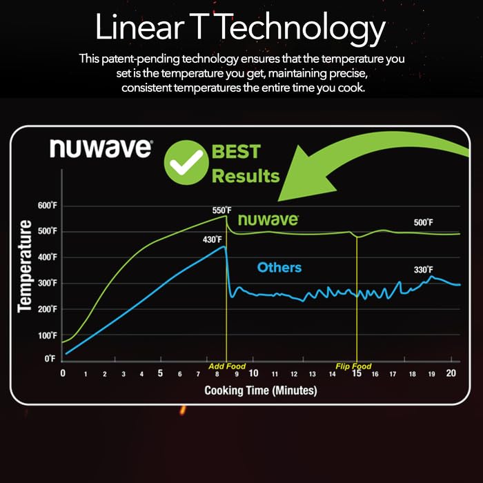 Nuwave Pro-Smart Air Fryer Oven Combo, POWERPORT™ Plug-In Grill, 550°F Auto Preheat, 100 in 1 Advanced Convection Toaster Oven Countertop w/ Insulated 2-Glass Door, Digital Probe, Stainless Steel - Image 6