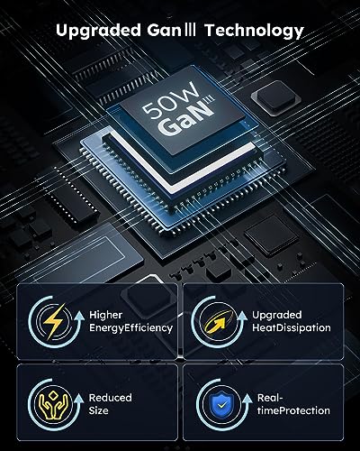 Amlink 50W USB C Wall Charger - 4 Port GaN PD Fast Charger Block, Compact USB C Charger Block with Foldable Plug, USB C Power Adapter for iPhone 15/14/13/12 Pro Max, MacBook Pro/Air, iPad, Galaxy, etc - Image 5