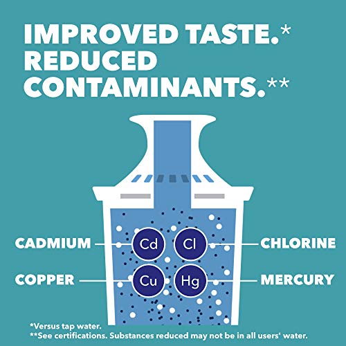 Brita 6 Cup Water Filter Pitcher with 1 Standard Filter, Metro, Turquoise (Package May Vary) - Image 3