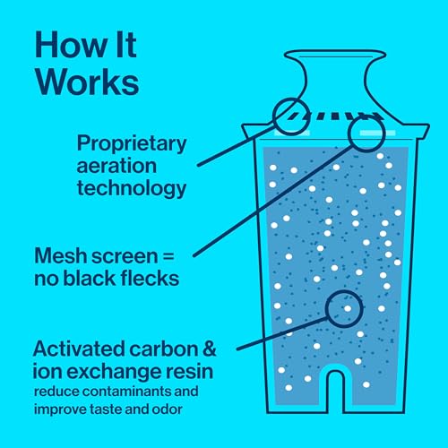 Brita Standard Water Filter Replacements for Pitchers and Dispensers, Lasts 2 Months, Reduces Chlorine Taste and Odor, 6 Count - Image 5