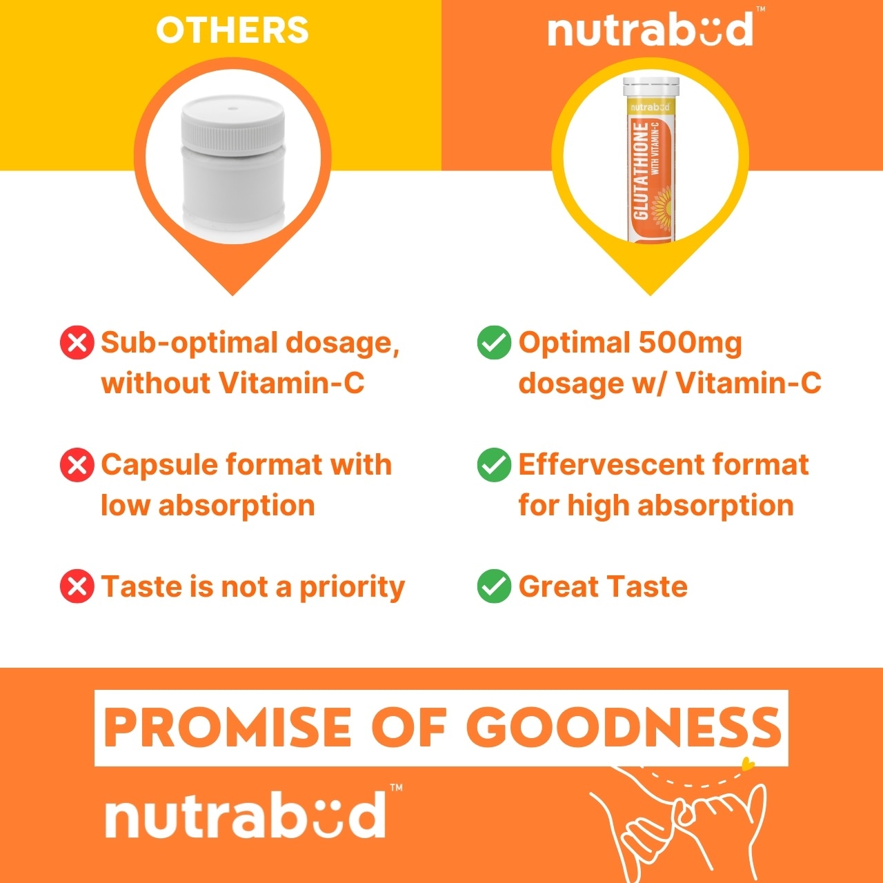 Nutrabud Glutathione 500mg Tablets for Radiant Skin